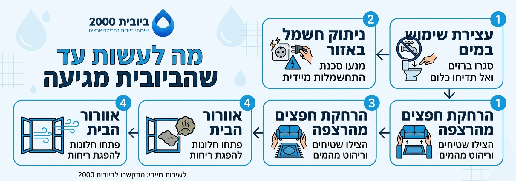 אינפוגרפיקה